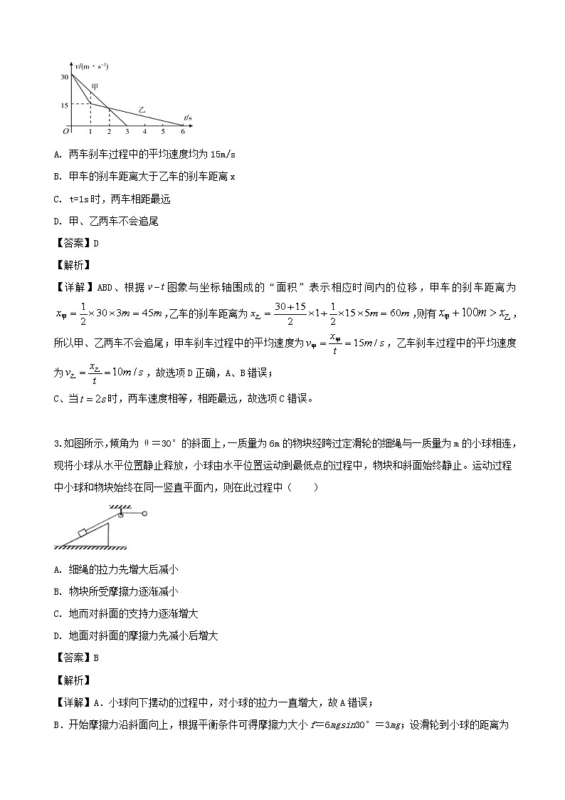 2019届江西省江西师范大学附属中学高三三模理综物理试题（解析版）第2页