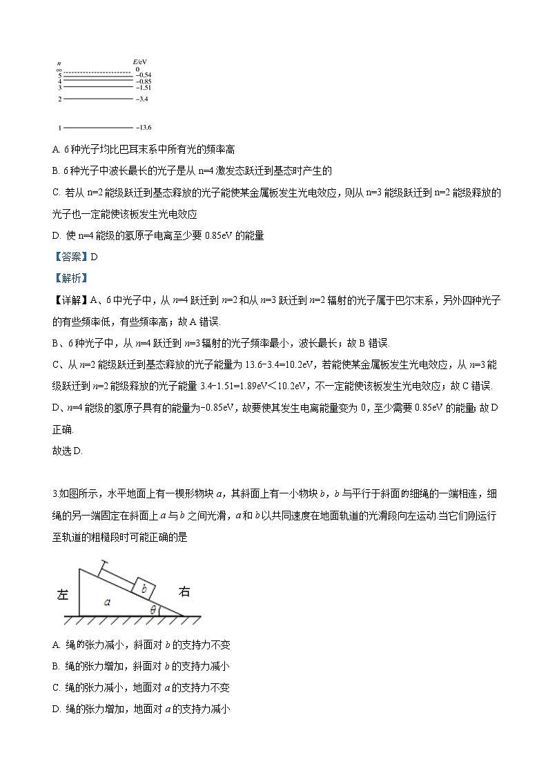 2019届河北省唐山市第一中学高三下学期冲刺（三）理科综合物理试卷（解析版）02