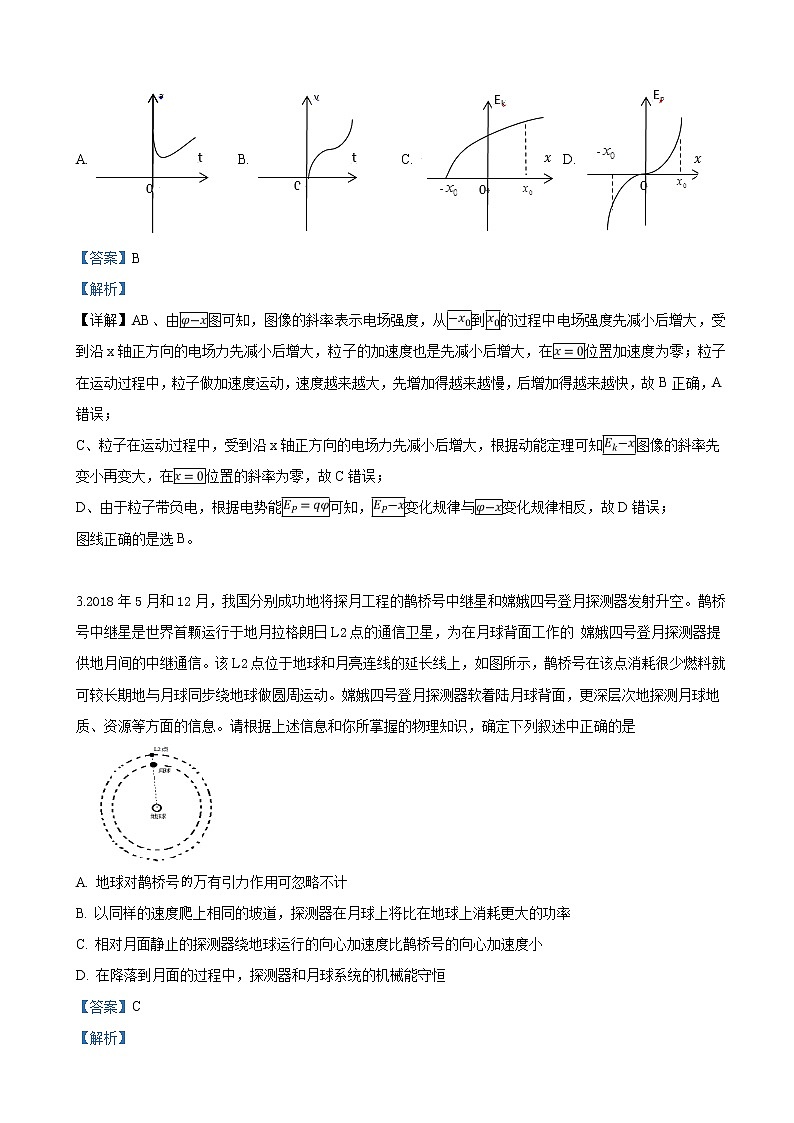 2019届河北省武邑中学高三下学期第一次模拟考试物理试卷（解析版）02