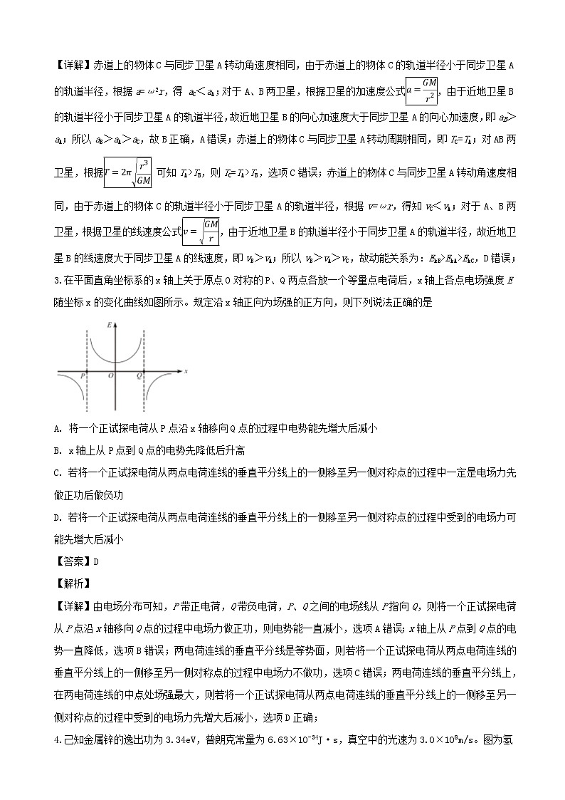 2019届黑龙江省哈尔滨市第六中学高三第二次模拟考试物理试题（解析版）02