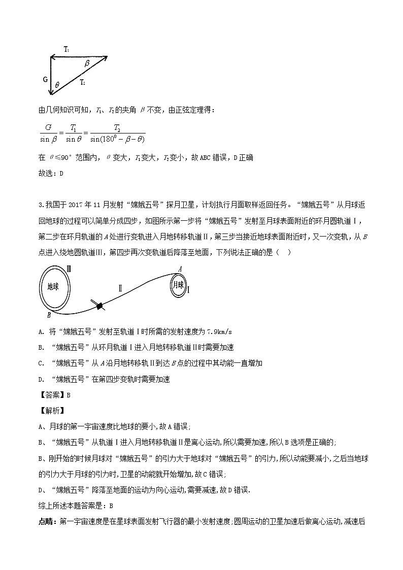 2019届安徽省肥东县高级中学高三5月模拟考试物理试题（解析版）02