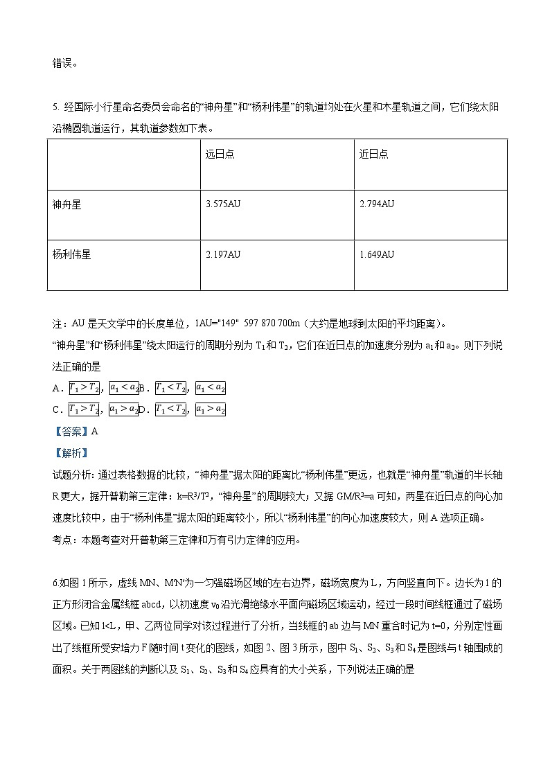 2019届北京市朝阳区高三下学期二模考试物理试卷（解析版）03