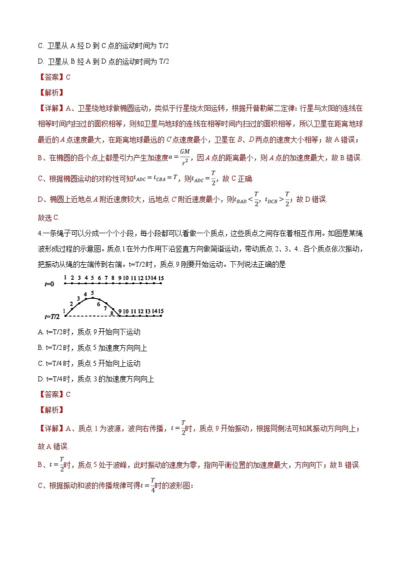 2019届北京市西城区高三下学期4月统一测试（一模）理科综合物理试卷（解析版）02