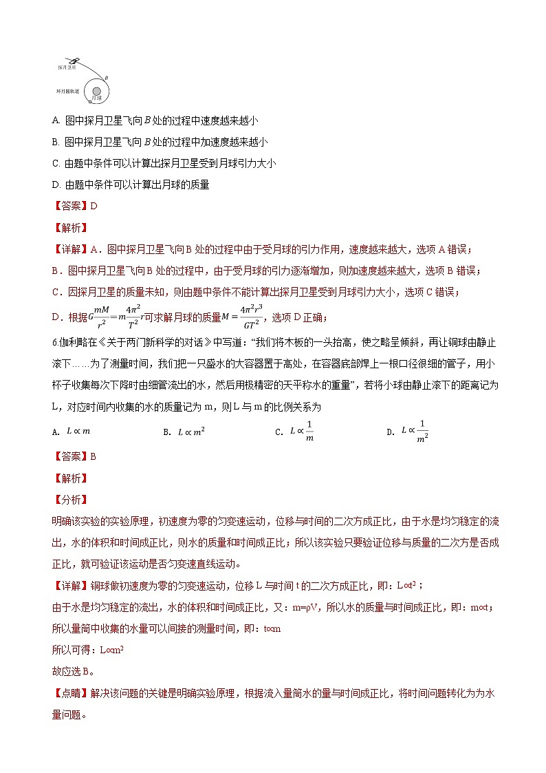 2019届北京市石景山区高三统一测试理科综合物理试卷（解析版）03