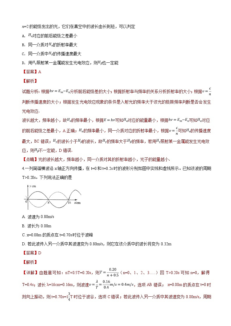 2019届北京通州潞河中学高三3月模拟考试物理试卷（解析版）02