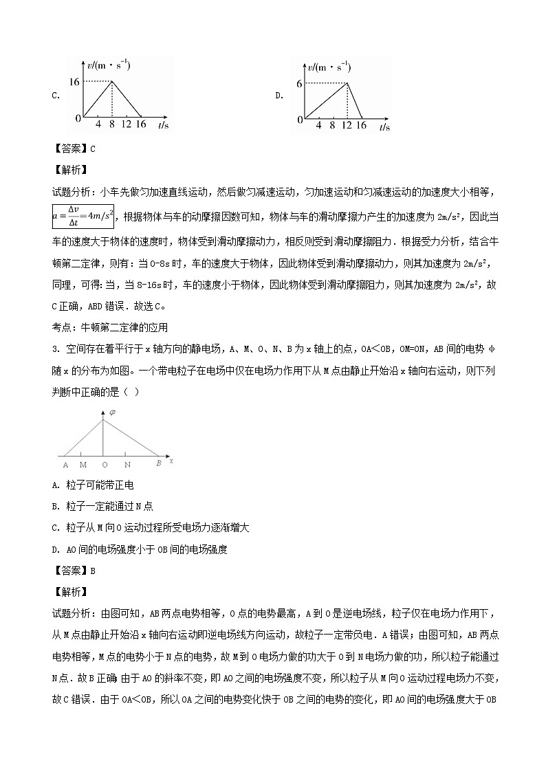 2019届广东省广州外国语学校高三下学期第一次热身考试物理试题（解析版）第2页
