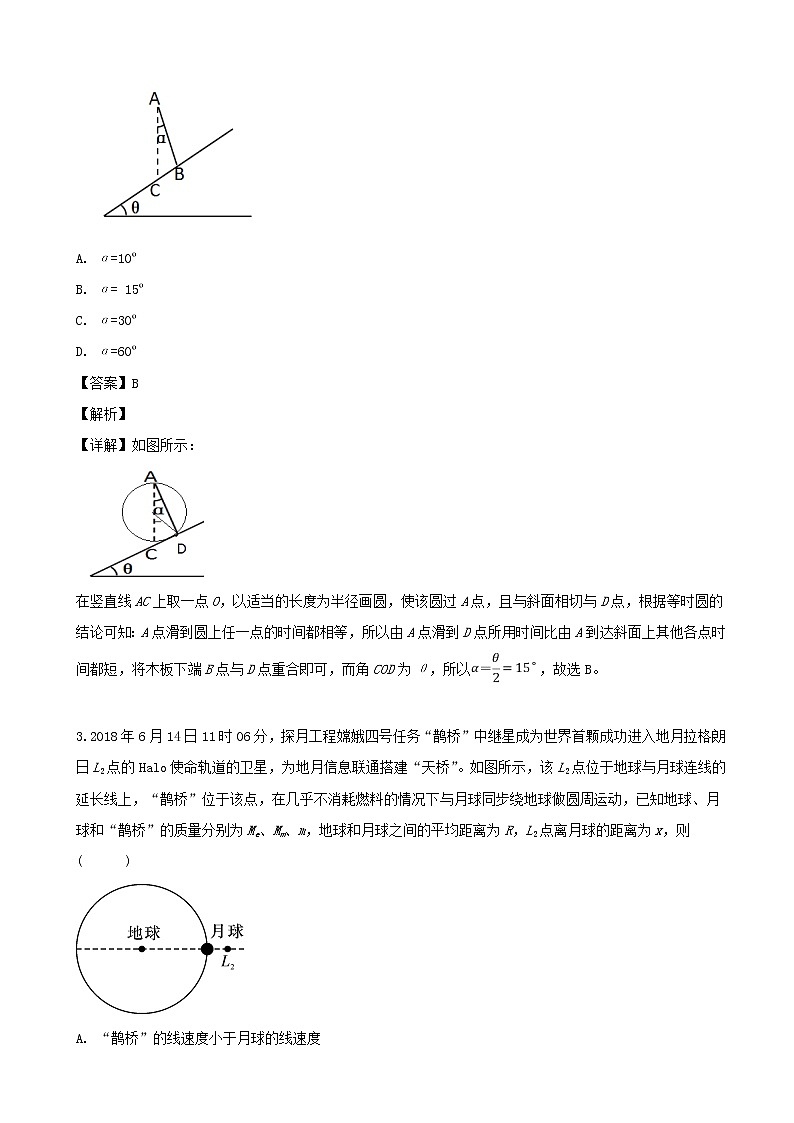 2019届广东省普宁市第二中学等七校联合体高三冲刺模拟理科综合物理试题（解析版）02
