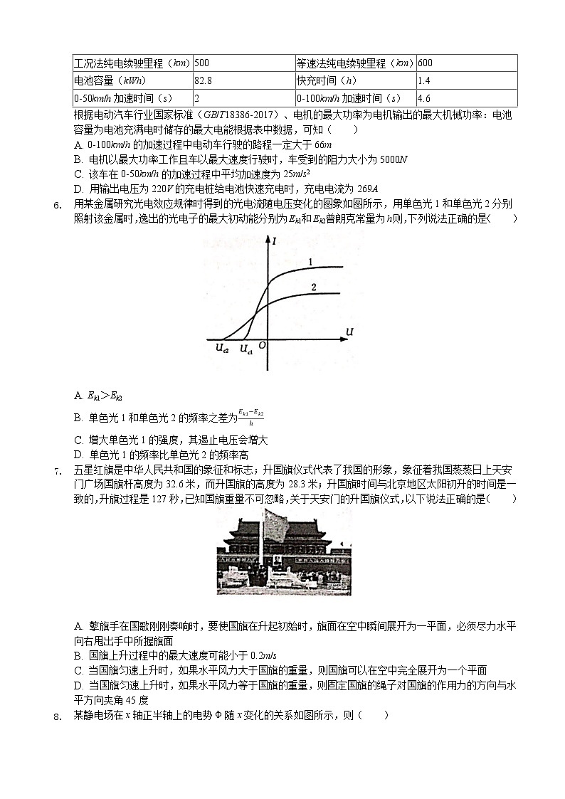 2020届河南省洛阳市高考物理一模试卷（解析版）02