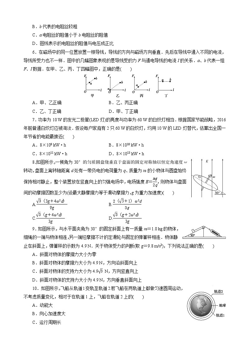 2020届浙江高考物理考前仿真模拟卷（十六）（解析版）第2页