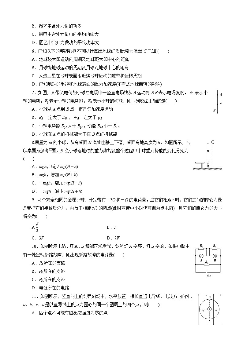 2020届浙江高考物理考前仿真模拟卷（十一）（解析版）第2页