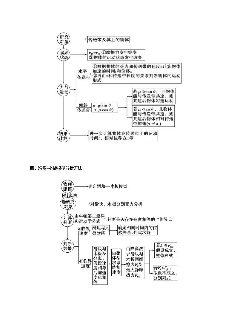 考点14 用牛顿第二定律解决两类问题——备战2021年高考物理考点一遍过02