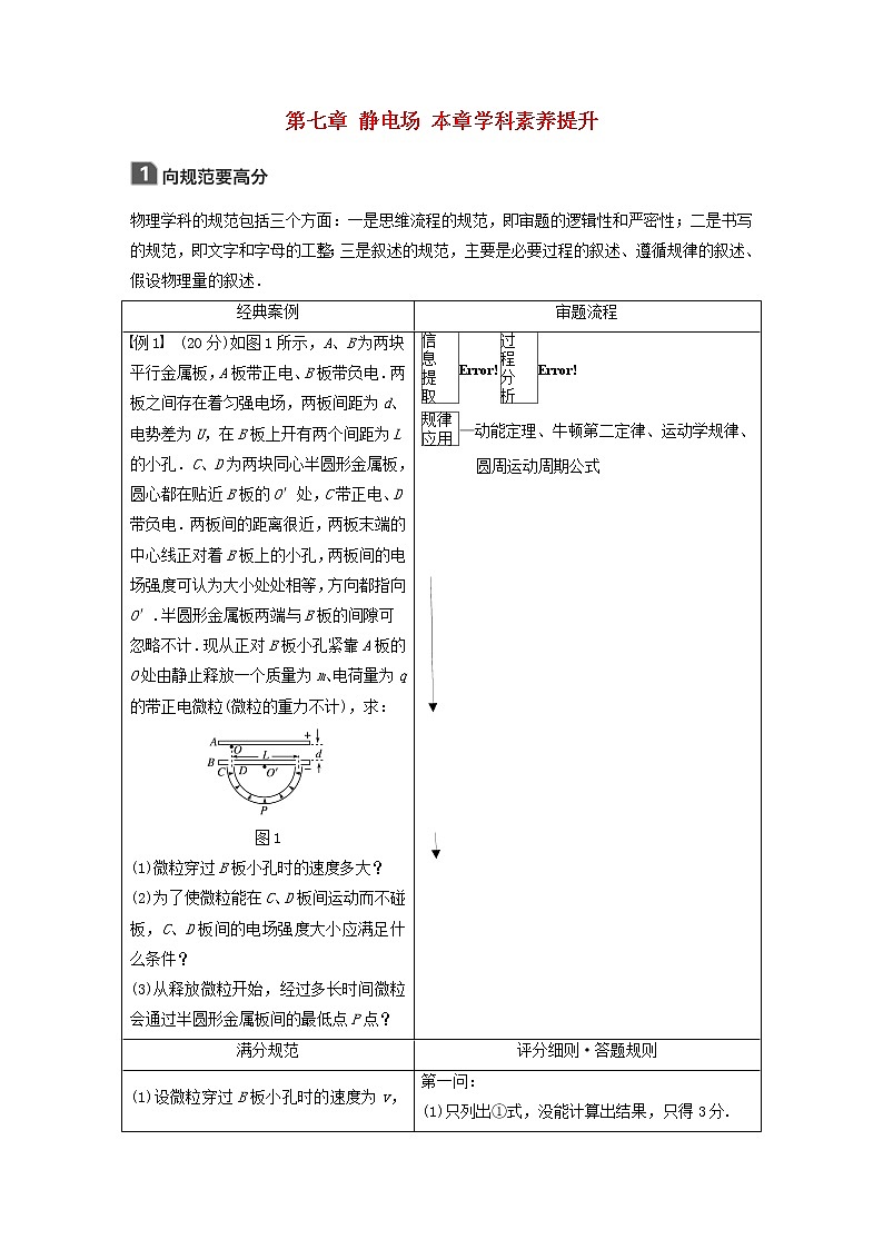 2021高考物理一轮复习第七章静电场本章学科素养提升学案作业（含解析）新人教版01