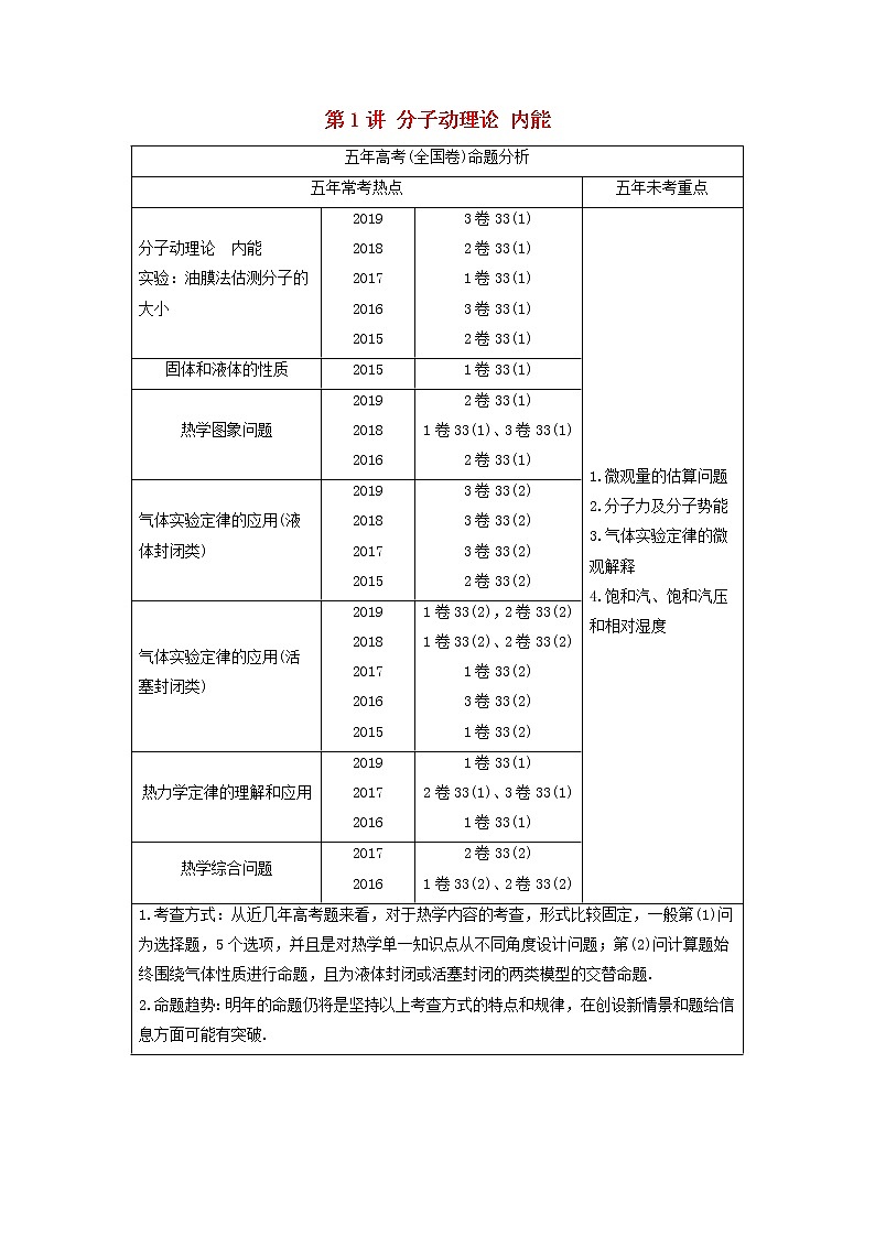 2021高考物理一轮复习第十三章热学第1讲分子动理论内能学案作业（含解析）新人教版01