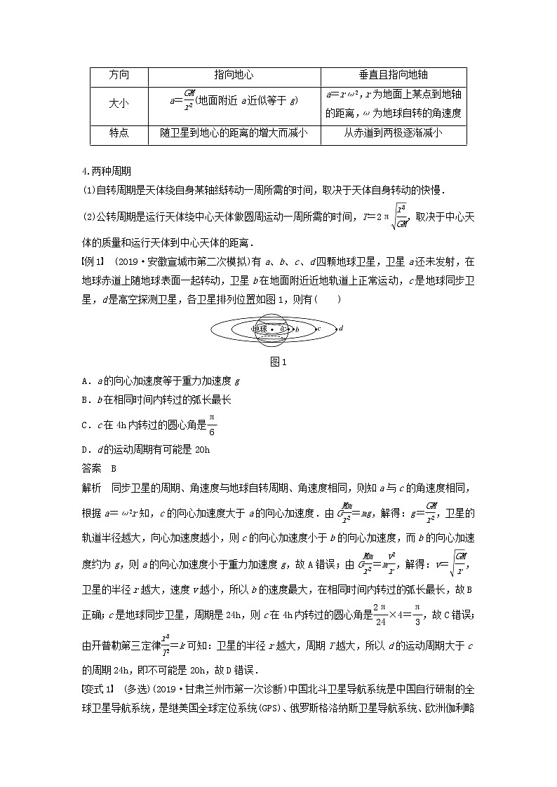 2021高考物理一轮复习第四章曲线运动万有引力与航天专题强化五天体运动的“三类热点”问题学案作业（含解析）新人教版02