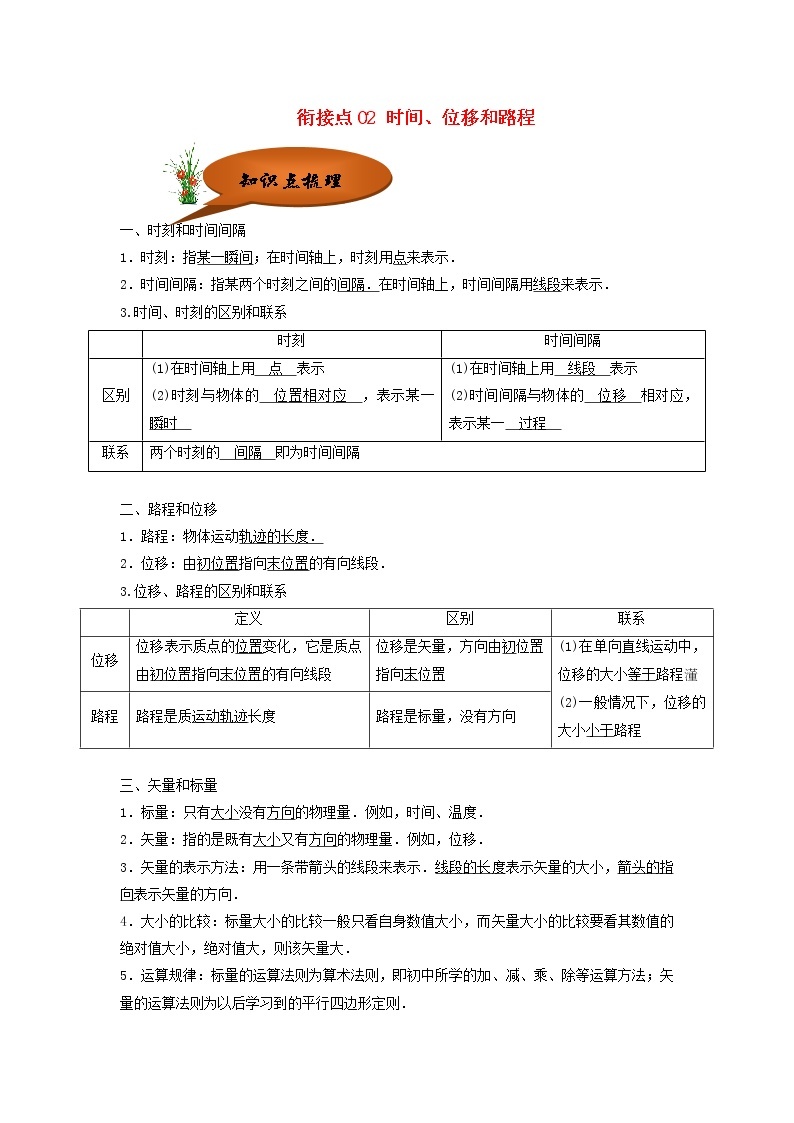 （暑期辅导专用）2020年初高中物理衔接教材衔接点02时间、位移和路程（含解析） 试卷01