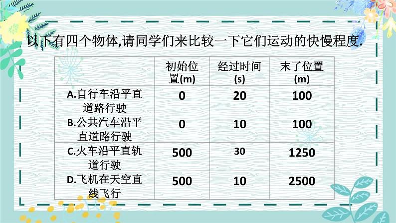 2020高中物理必修一1.2《速度与打点计时器，加速度》PPT课件【暑假预习班】第7页