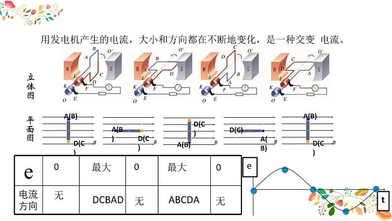 人教版高二物理选择性必修二第三章《交变电流》共14张ppt第4页