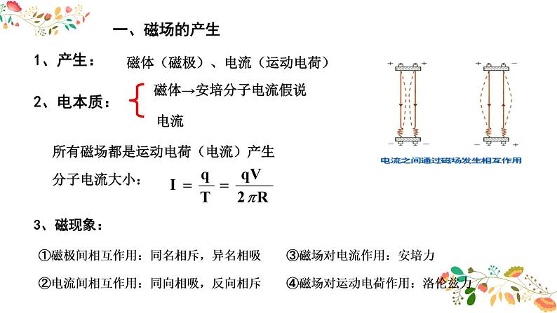 人教版高二物理选择性必修二第一章《安培力与洛伦兹力》共18张ppt第4页