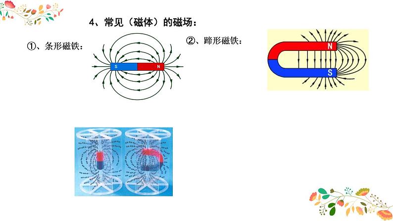 人教版高二物理选择性必修二第一章《安培力与洛伦兹力》共18张ppt第7页