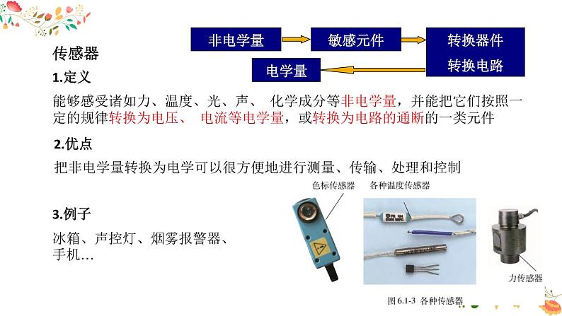 人教版高二物理选择性必修二第五章《传感器》 课件03