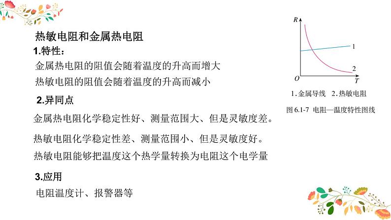 人教版高二物理选择性必修二第五章《传感器》 课件05