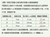 2021高考物理一轮复习第八章恒定电流专题强化十电学实验基础课件新人教版