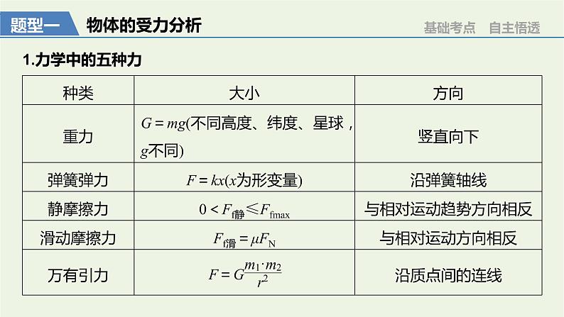 2021高考物理一轮复习第二章相互作用专题强化二受力分析共点力的平衡课件新人教版03