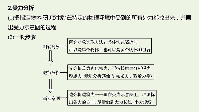 2021高考物理一轮复习第二章相互作用专题强化二受力分析共点力的平衡课件新人教版04