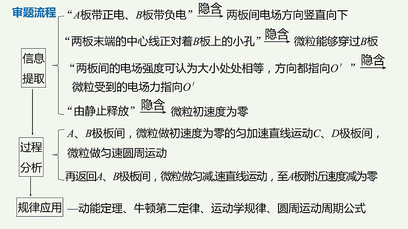 2021高考物理一轮复习第七章静电场本章学科素养提升课件新人教版05