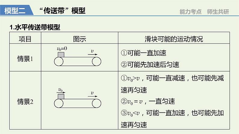 2021高考物理一轮复习第三章牛顿运动定律专题强化四动力学中三种典型物理模型课件新人教版第7页