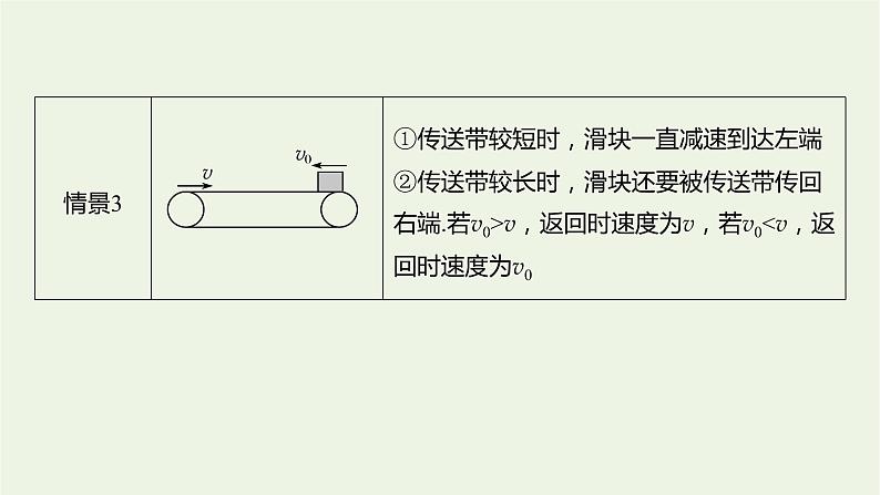 2021高考物理一轮复习第三章牛顿运动定律专题强化四动力学中三种典型物理模型课件新人教版第8页