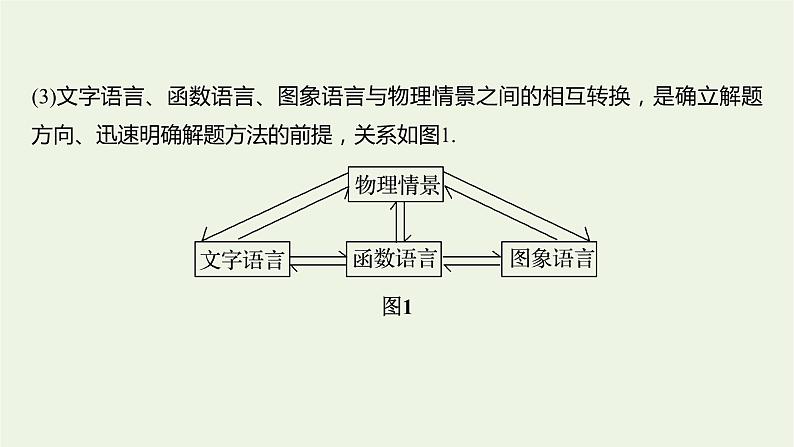 2021高考物理一轮复习第三章牛顿运动定律本章学科素养提升课件新人教版04