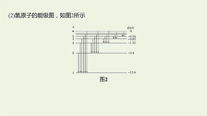 2021高考物理一轮复习第十二章近代物理初步第2讲原子和原子核课件新人教版07