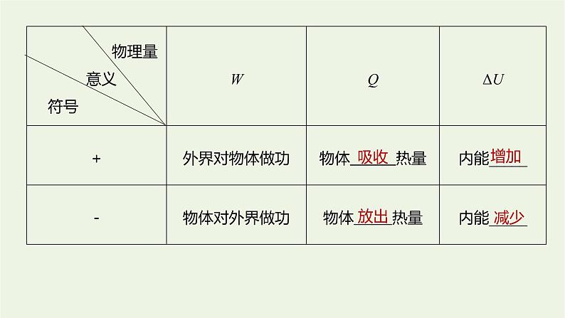 2021高考物理一轮复习第十三章热学第3讲热力学定律与能量守恒定律课件新人教版04