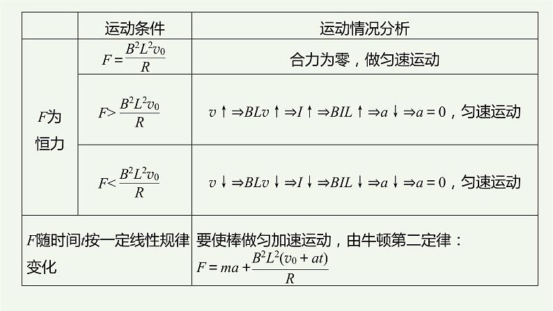 2021高考物理一轮复习第十章电磁感应本章学科素养提升课件新人教版03