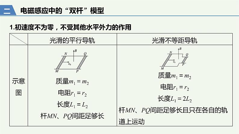 2021高考物理一轮复习第十章电磁感应本章学科素养提升课件新人教版08