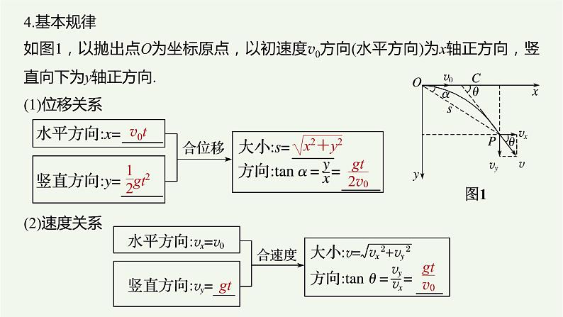 2021高考物理一轮复习第四章曲线运动万有引力与航天第2讲抛体运动课件新人教版04