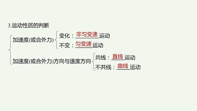 2021高考物理一轮复习第四章曲线运动万有引力与航天第1讲曲线运动运动的合成与分解课件新人教版06