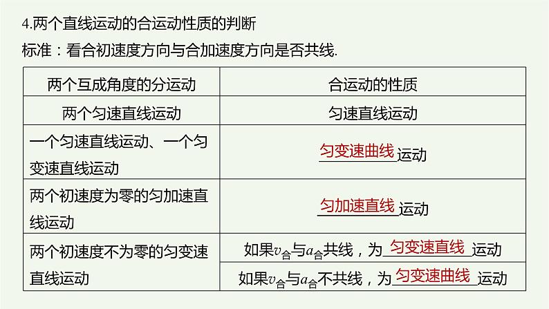 2021高考物理一轮复习第四章曲线运动万有引力与航天第1讲曲线运动运动的合成与分解课件新人教版07