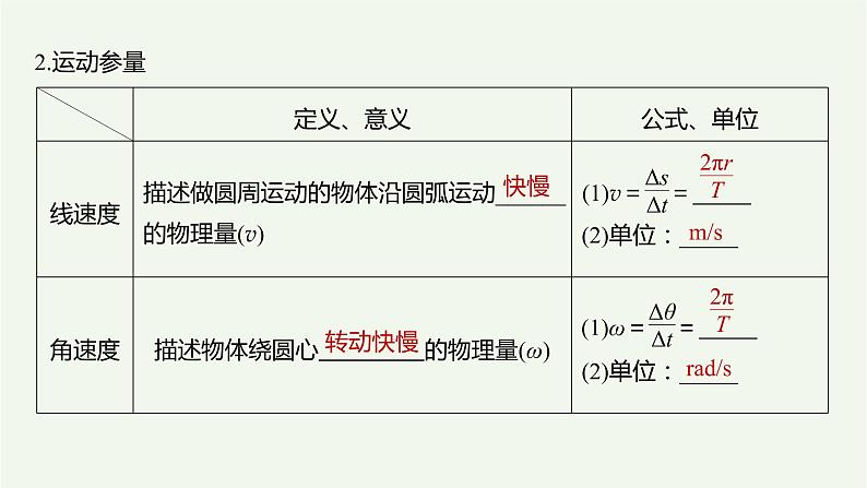 2021高考物理一轮复习第四章曲线运动万有引力与航天第3讲圆周运动课件新人教版04