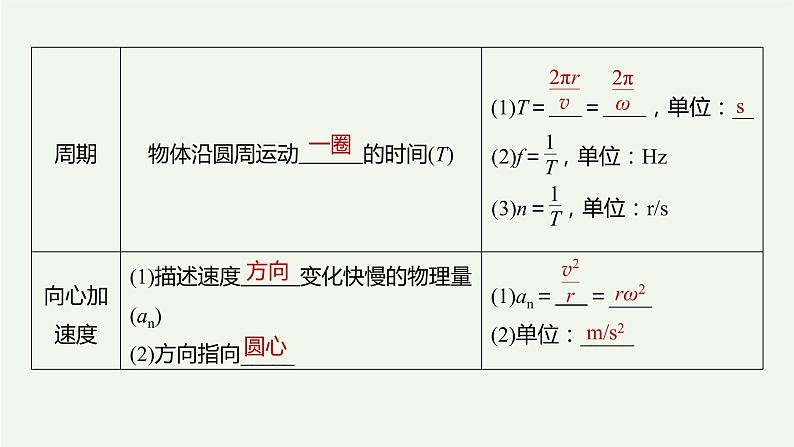 2021高考物理一轮复习第四章曲线运动万有引力与航天第3讲圆周运动课件新人教版05