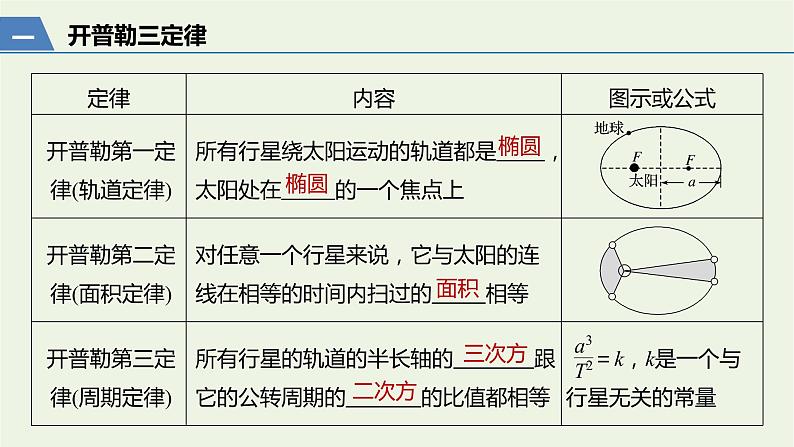 2021高考物理一轮复习第四章曲线运动万有引力与航天第4讲万有引力定律及应用课件新人教版03