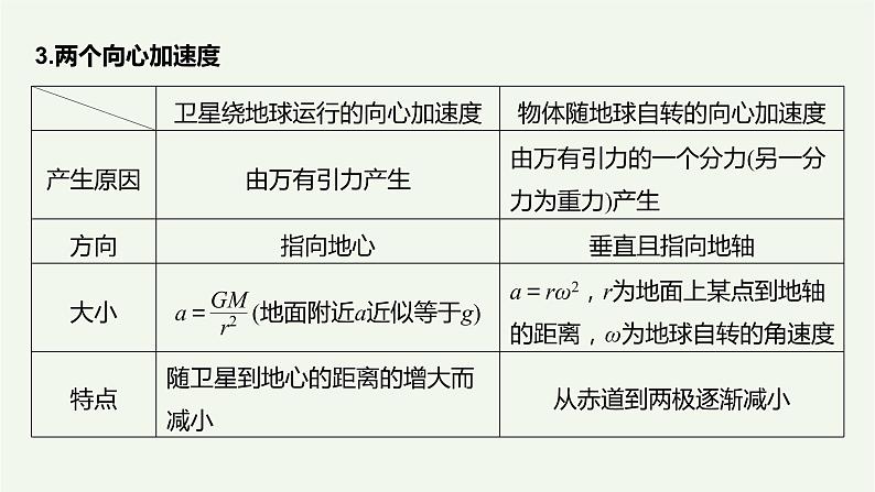 2021高考物理一轮复习第四章曲线运动万有引力与航天专题强化五天体运动的“三类热点”问题课件新人教版05