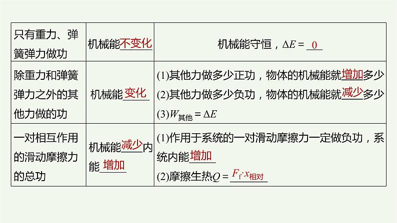 2021高考物理一轮复习第五章机械能第4讲功能关系能量守恒定律课件新人教版04