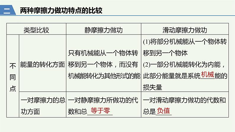 2021高考物理一轮复习第五章机械能第4讲功能关系能量守恒定律课件新人教版06