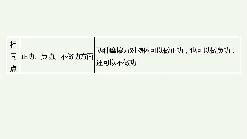 2021高考物理一轮复习第五章机械能第4讲功能关系能量守恒定律课件新人教版07