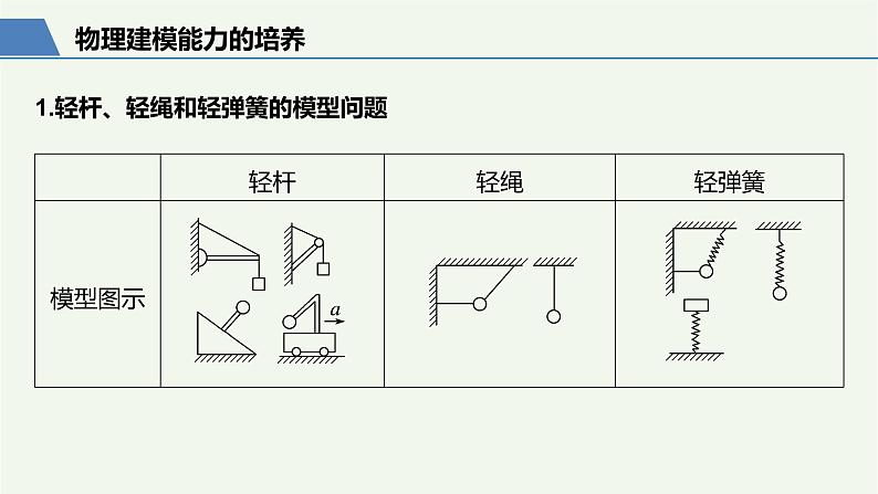 2021高考物理一轮复习第二章相互作用本章学科素养提升课件新人教版02