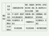 2021高考物理一轮复习第二章相互作用本章学科素养提升课件新人教版