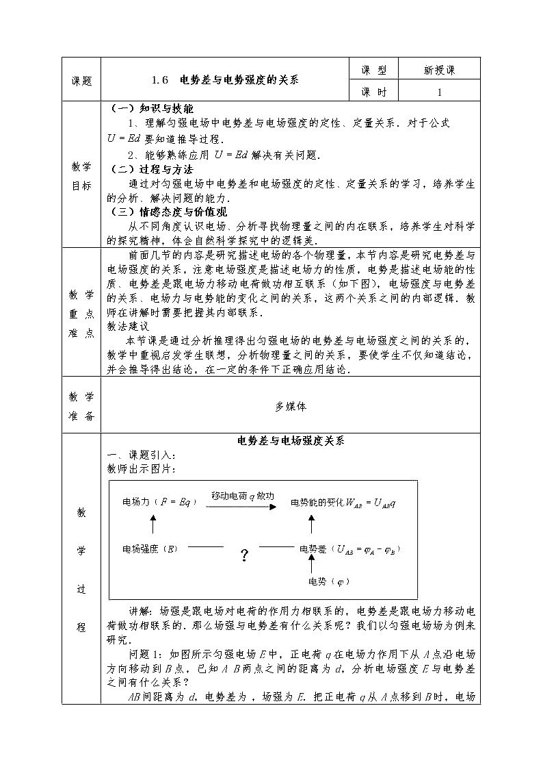 人教版高中物理选修3-1全册教案1.6电势差与电势强度的关系01