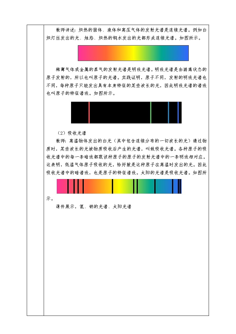 人教版高中物理选修3-5全册教案18.3  氢原子光谱02